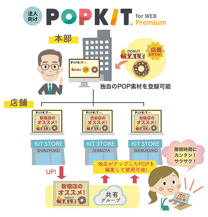 POPKIT（ポップキット）