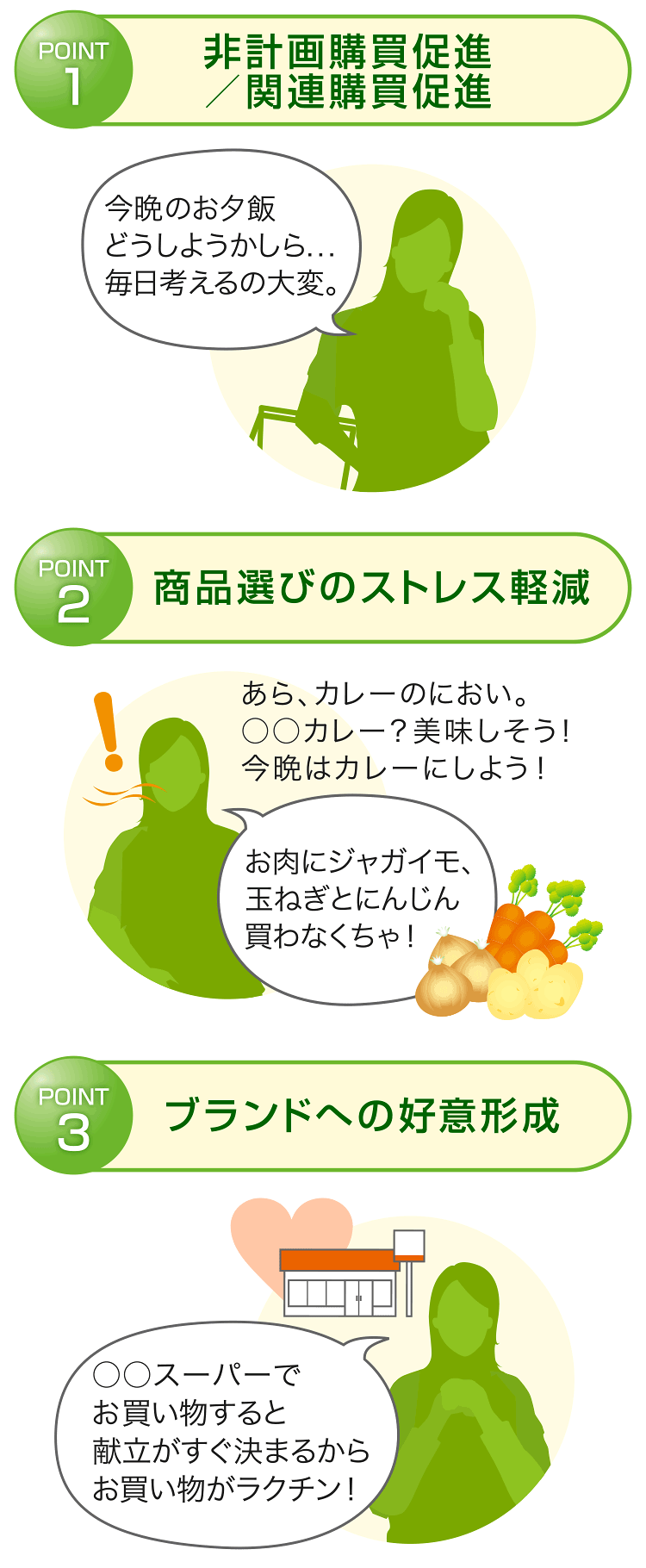 嗅覚プロモーションに期待する効果