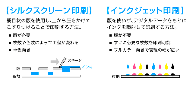 シルクスクリーン印刷とインクジェット印刷