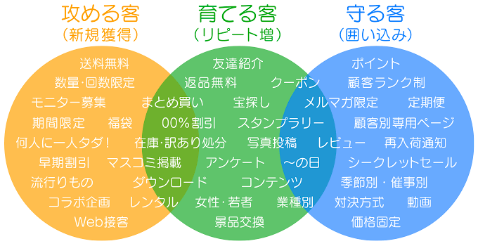 ECサイト内で実施できる販促施策アイデア（特集ネタ・集客イベント