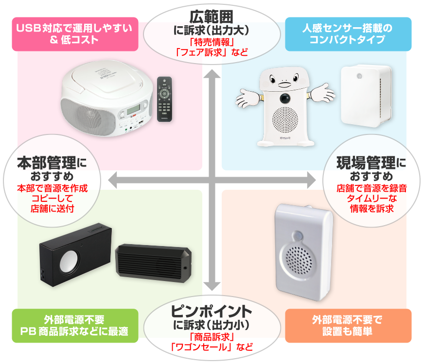 USB対応で運用しやすい&低コスト｜人感センサー搭載のコンパクトタイプ｜外部電源不要（PB商品訴求などに最適）｜外部電源不要で設置も簡単