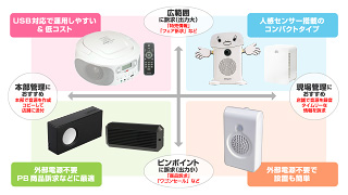 音声POP比較表