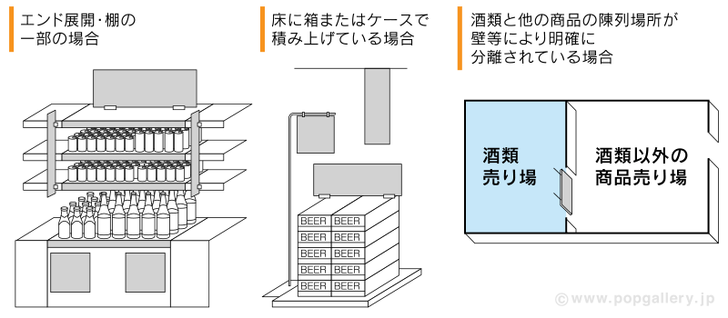 お酒コーナー展開場所の注意点