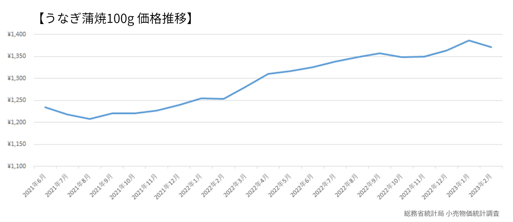 7月販促】土用の丑の日2023 店頭で強化すべきポイント | 販促マップ
