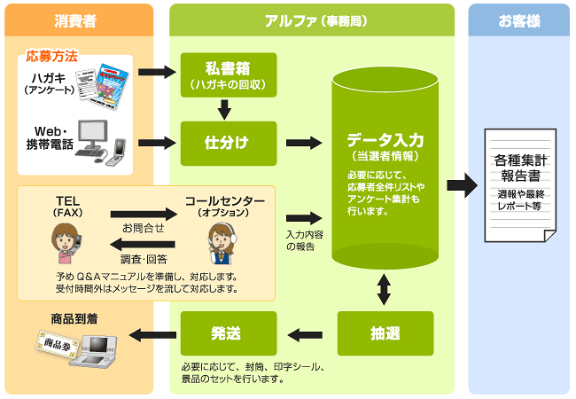 事務局フロー図