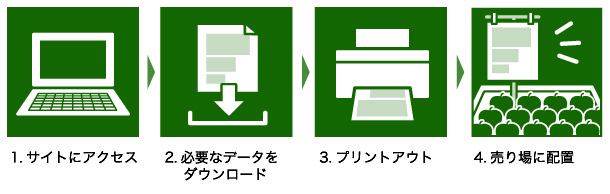 使い方図説