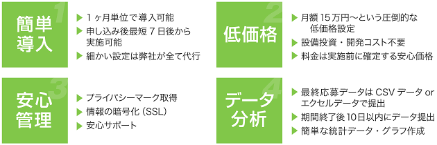 簡単導入 低価格 データ分析 安心管理