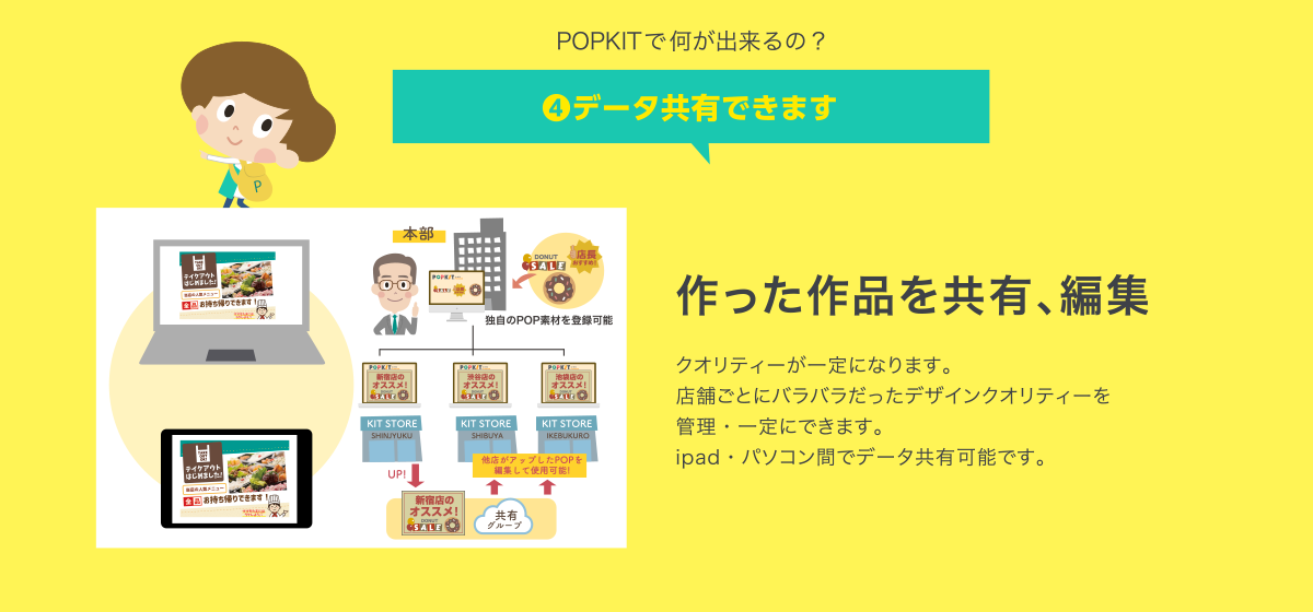 POPKITで何が出来るの？4.データ共有できます｜作った作品を共有、編集｜クオリティーが一定になります。店舗ごとにバラバラだったデザインクオリティーを管理・一定にできます。ipad・パソコン間でデータ共有可能です。